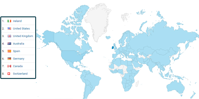 Site usage by country (google analytics)